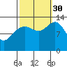 Hawk Inlet tide chart for Tuesday, September 30, 2025