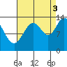 Hawk Inlet tide chart for Wednesday, September 3, 2025
