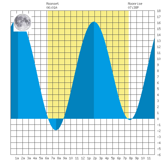 Hawk Inlet tide chart for Sunday, September 7, 2025
