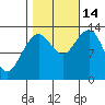 Hawk Inlet tide chart for Tuesday, October 14, 2025