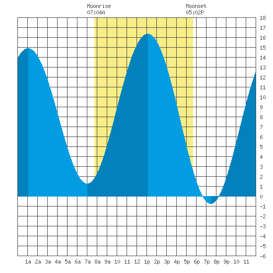 Hawk Inlet tide chart for Monday, October 20, 2025