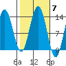 Hawk Inlet tide chart for Tuesday, October 7, 2025