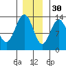 Hawk Inlet tide chart for Sunday, November 30, 2025