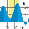 Hawk Inlet tide chart for Saturday, November 8, 2025