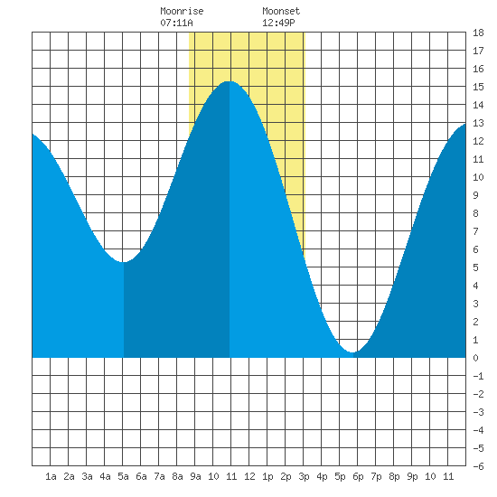 Hawk Inlet tide chart for Wednesday, December 17, 2025