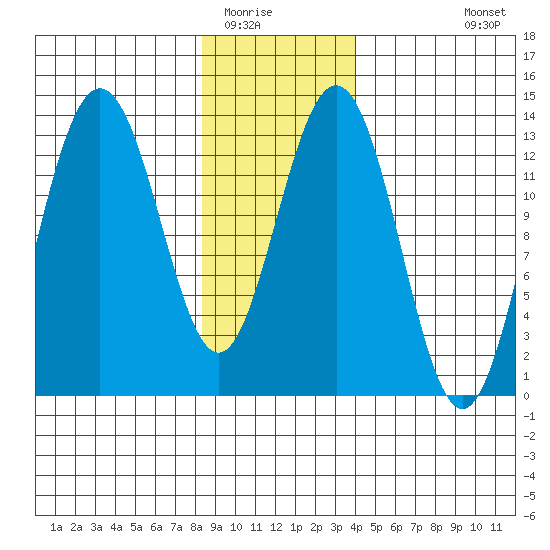 Hawk Inlet tide chart for Thursday, January 22, 2026