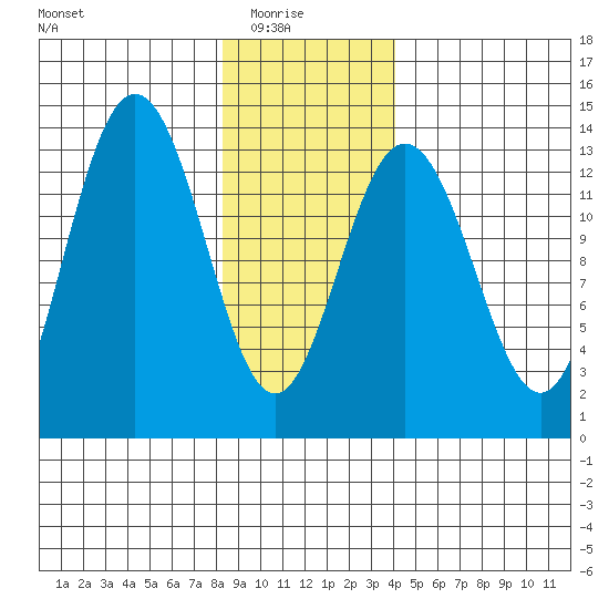 Hawk Inlet tide chart for Saturday, January 24, 2026