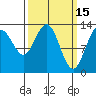 Hawk Inlet tide chart for Sunday, March 15, 2026