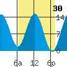 Hawk Inlet tide chart for Monday, March 30, 2026
