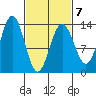 Hawk Inlet tide chart for Saturday, March 7, 2026