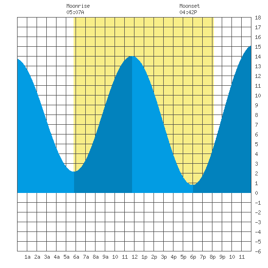 Hawk Inlet tide chart for Tuesday, April 14, 2026