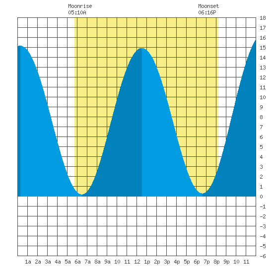 Hawk Inlet tide chart for Wednesday, April 15, 2026