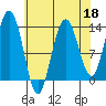 Hawk Inlet tide chart for Saturday, April 18, 2026