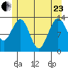 Hawk Inlet tide chart for Saturday, May 23, 2026