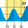 Hawk Inlet tide chart for Wednesday, May 27, 2026