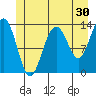 Hawk Inlet tide chart for Saturday, May 30, 2026