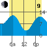 Hawk Inlet tide chart for Saturday, May 9, 2026