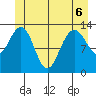 Hawk Inlet tide chart for Saturday, June 6, 2026