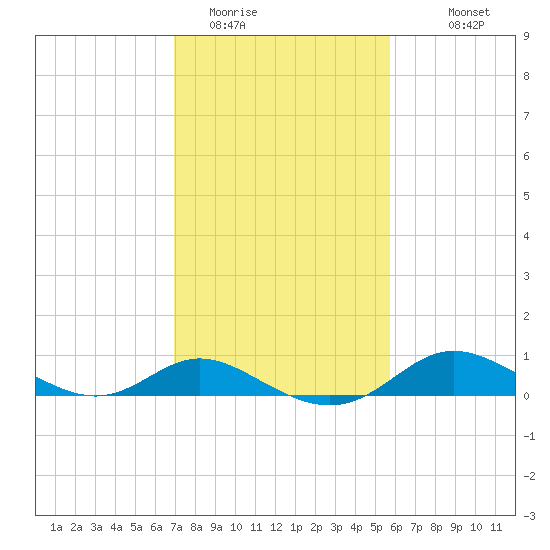 Hawkins Point tide chart for Sunday, February 14, 2021