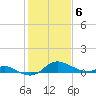 Hawkins Point tide chart for Saturday, February 6, 2021