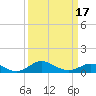 Hawkins Point tide chart for Wednesday, March 17, 2021