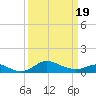 Hawkins Point tide chart for Friday, March 19, 2021