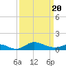 Hawkins Point tide chart for Saturday, March 20, 2021