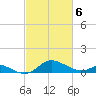 Hawkins Point tide chart for Saturday, March 6, 2021