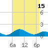 Hawkins Point tide chart for Thursday, April 15, 2021