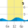 Hawkins Point tide chart for Monday, April 5, 2021