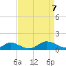 Hawkins Point tide chart for Wednesday, April 7, 2021