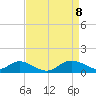 Hawkins Point tide chart for Thursday, April 8, 2021