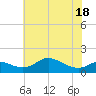 Hawkins Point tide chart for Tuesday, May 18, 2021