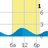 Hawkins Point tide chart for Saturday, May 1, 2021