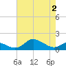 Hawkins Point tide chart for Sunday, May 2, 2021