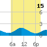 Hawkins Point tide chart for Tuesday, June 15, 2021