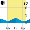 Hawkins Point tide chart for Thursday, June 17, 2021