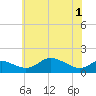 Hawkins Point tide chart for Tuesday, June 1, 2021