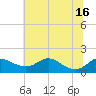 Hawkins Point tide chart for Friday, July 16, 2021