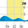Hawkins Point tide chart for Tuesday, July 20, 2021