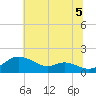 Hawkins Point tide chart for Monday, July 5, 2021