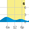 Hawkins Point tide chart for Tuesday, July 6, 2021
