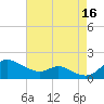 Hawkins Point tide chart for Monday, August 16, 2021