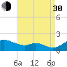 Hawkins Point tide chart for Monday, August 30, 2021