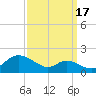 Hawkins Point tide chart for Friday, September 17, 2021