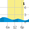 Hawkins Point tide chart for Wednesday, September 1, 2021