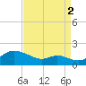 Hawkins Point tide chart for Thursday, September 2, 2021