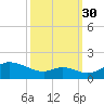 Hawkins Point tide chart for Thursday, September 30, 2021