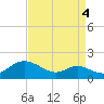 Hawkins Point tide chart for Saturday, September 4, 2021