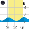 Hawkins Point tide chart for Wednesday, October 6, 2021